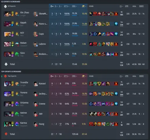 G2 Esports vs Top Esports