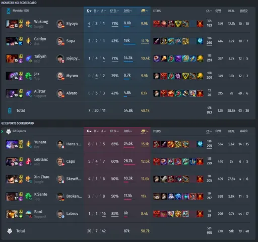 G2 Esports vs Bilibili Gaming