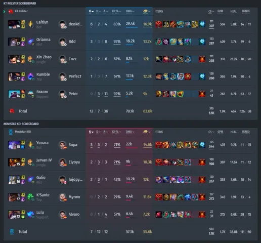 Movistar KOI vs KT Rolster