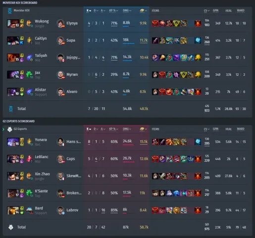 Movistar KOI vs G2 Esports