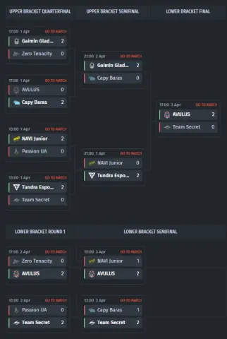 bo3.gg
