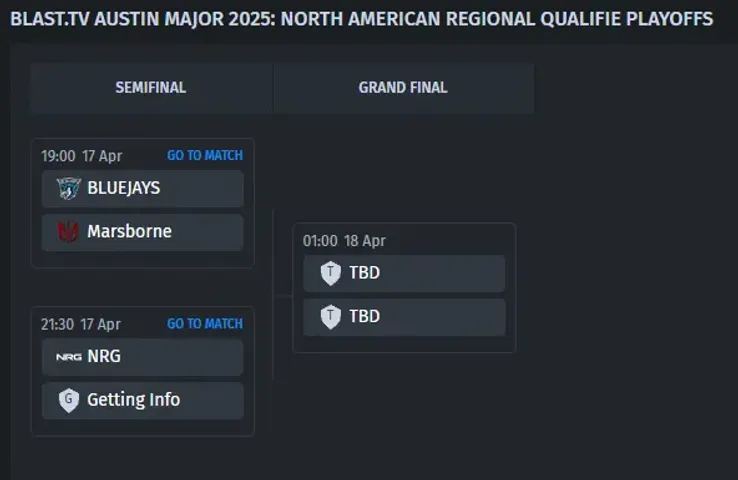BLAST.tv Austin Major 2025: North American Regional Qualifier