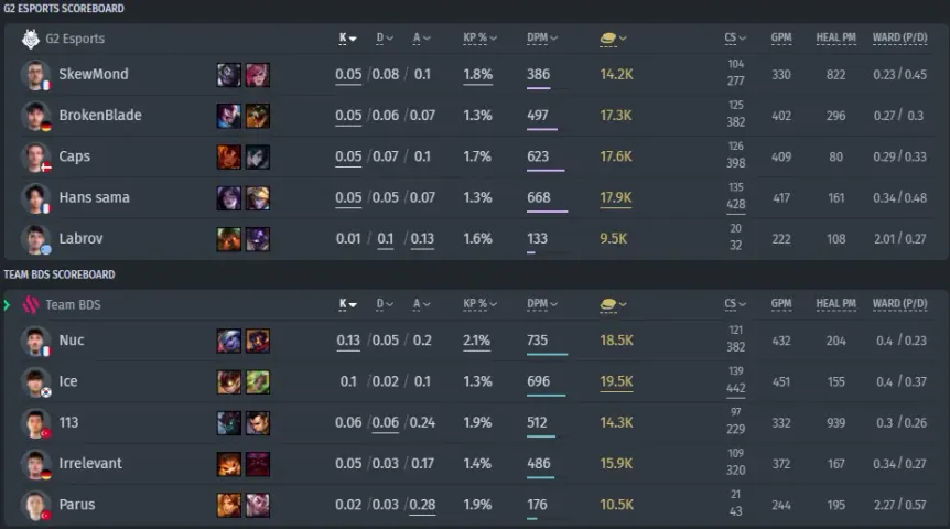 Team BDS vs&nbsp;G2 Esports