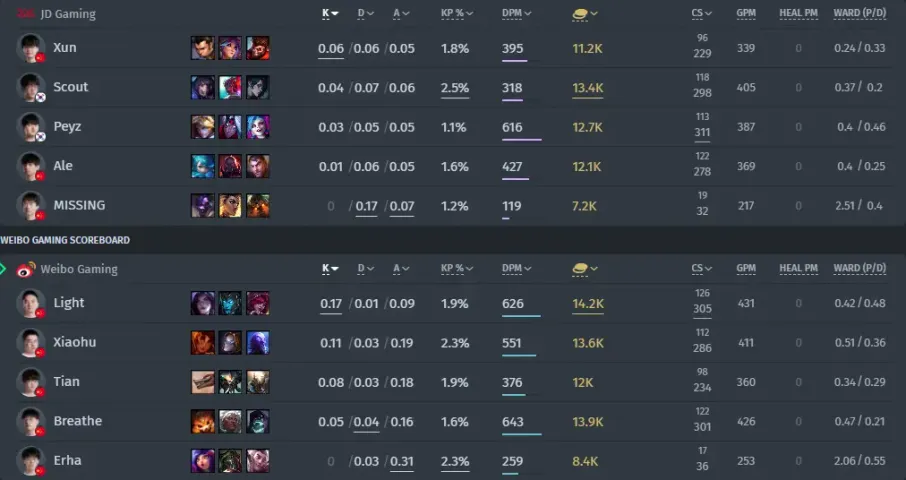 Weibo Gaming vs JD Gaming