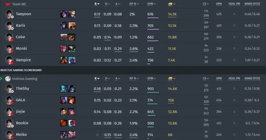 Invictus Gaming vs&nbsp;Team WE