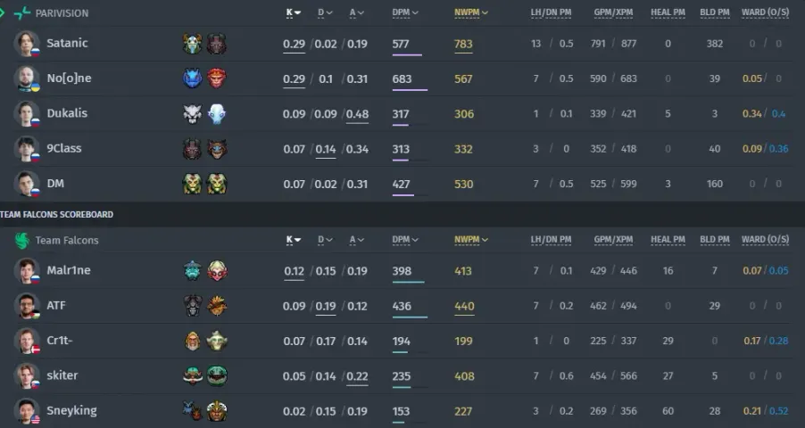 PARIVISION vs&nbsp;Team Falcons