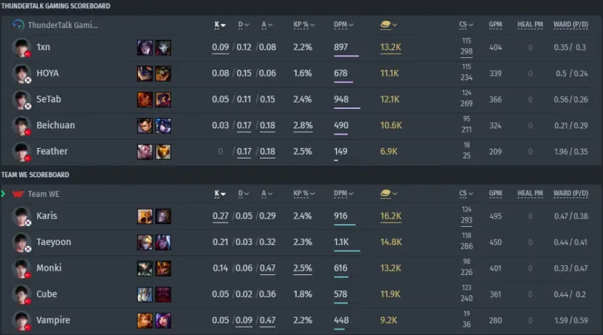 Team WE vs. ThunderTalk Gaming