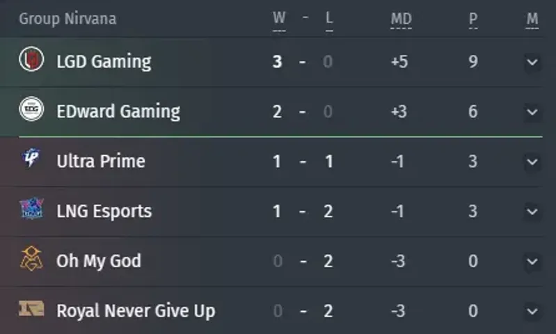 Nirvana Group