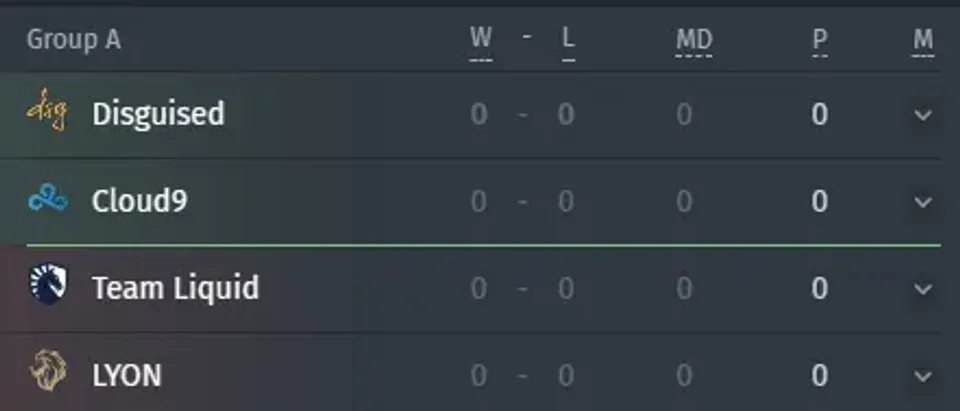 Gruppe A