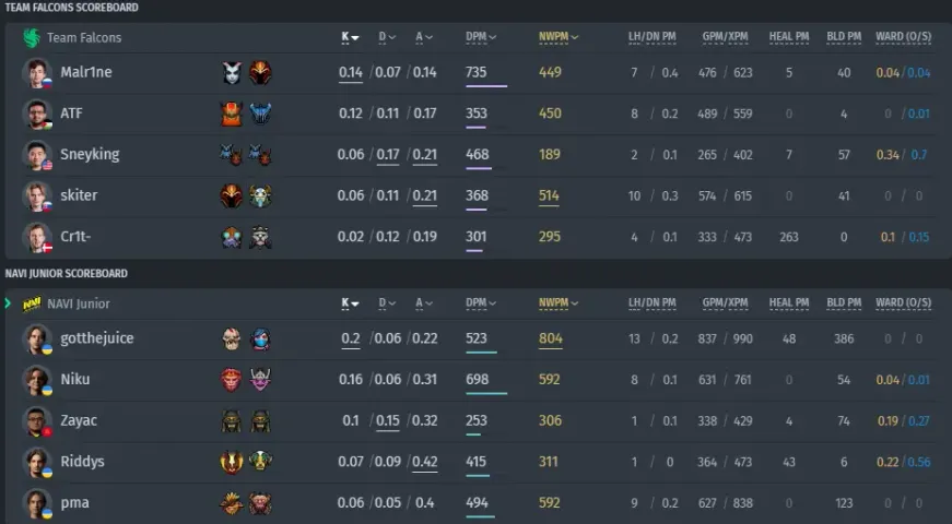 Navi Junior 대 Team Falcons