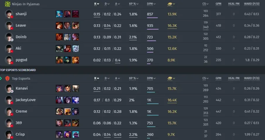 Ninjas in Pyjamas contre Top Esports