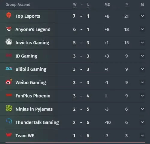Groupe Ascend