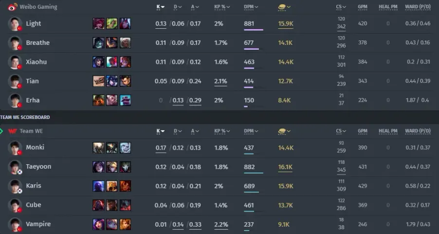 Weibo Gaming contra Team WE