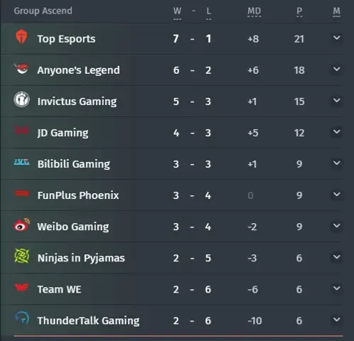 Grupo Ascend