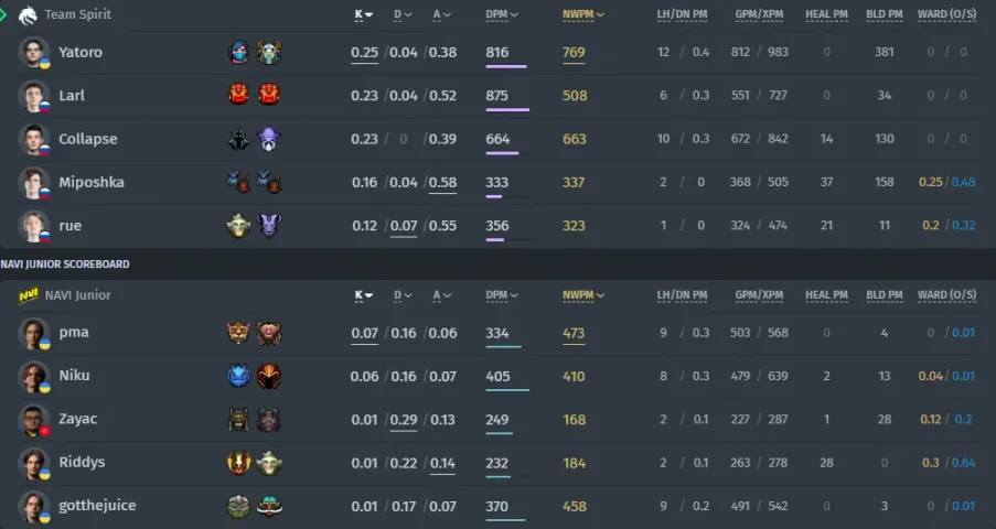 Team Spirit vs NAVI Junior