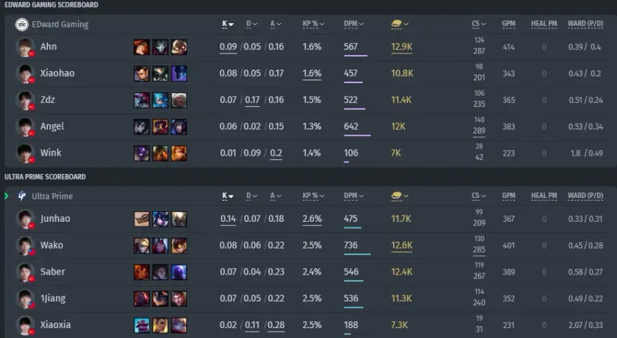 Ultra Prime kontra&nbsp;EDward Gaming