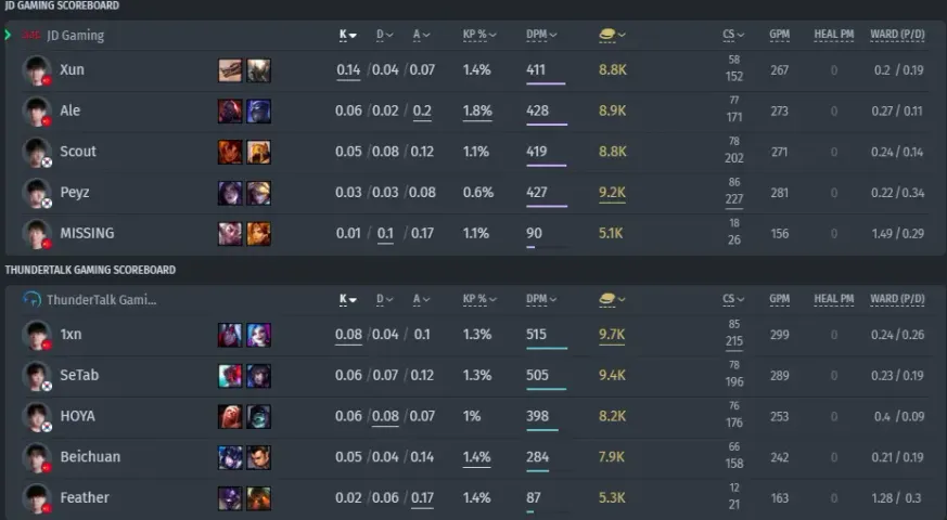 JD Gaming kontra&nbsp;ThunderTalk Gaming