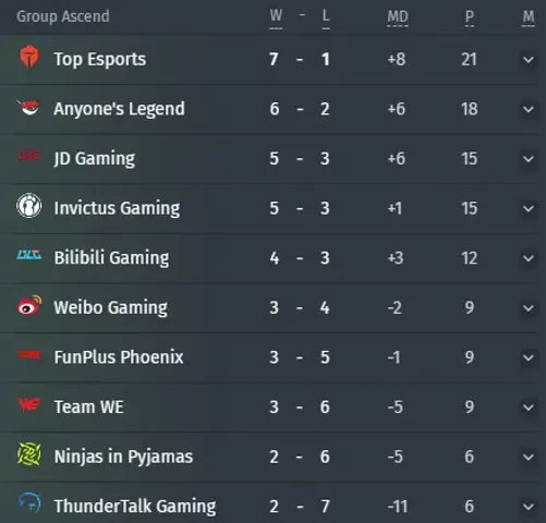 Grupa Ascend