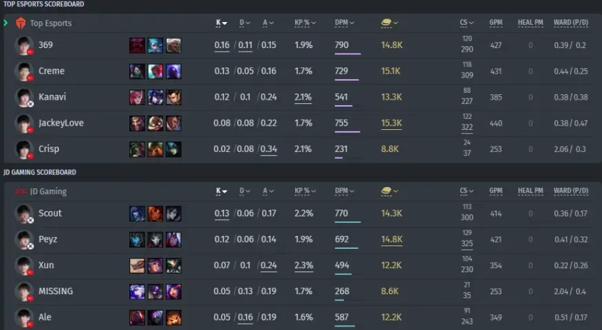 Top Esports против&nbsp;JD Gaming