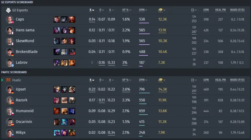 Fnatic 対&nbsp;G2 Esports