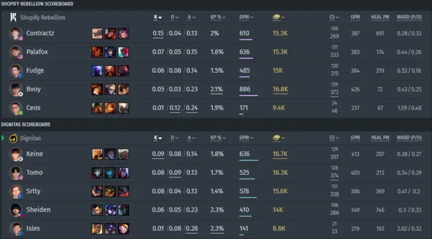 Dignitas vs&nbsp;Shopify Rebellion