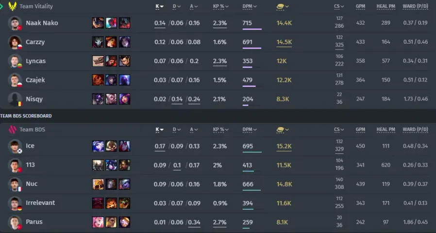 Team Vitality contra&nbsp;Team BDS