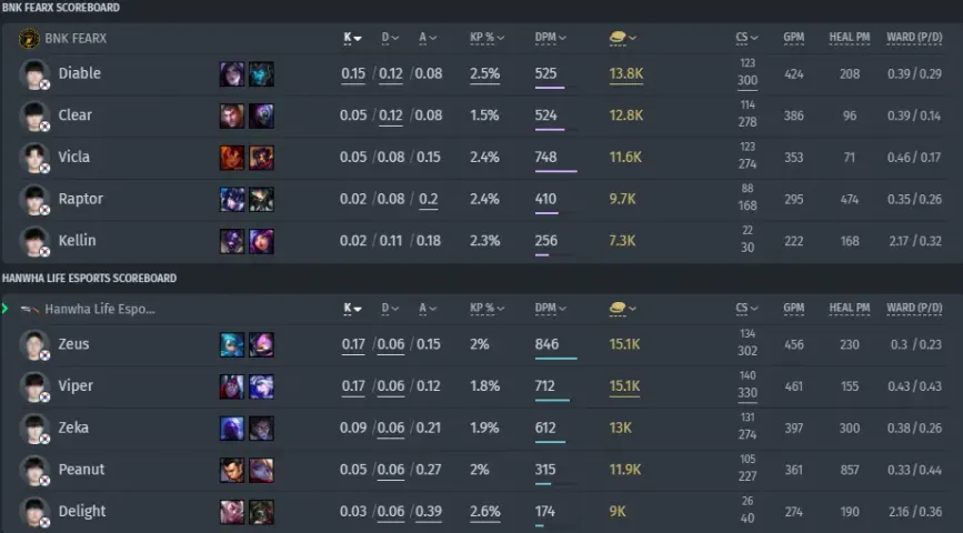 Hanwha Life Esports contre&nbsp;BNK FEARX