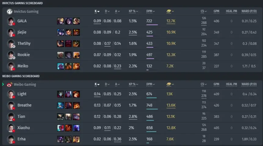 Weibo Gaming vs&nbsp;Invictus Gaming