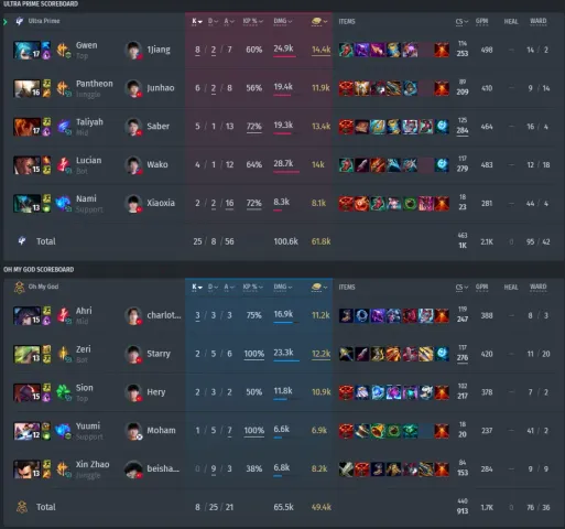 1 mapa