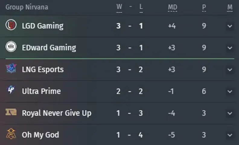 Grupa Nirvana