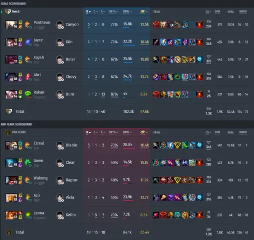 1 mapa