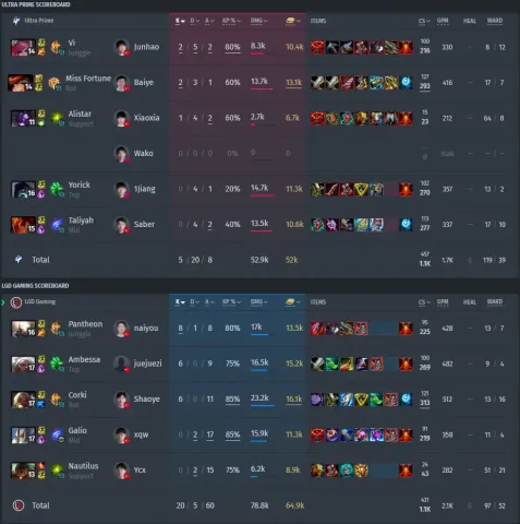 1 mapa