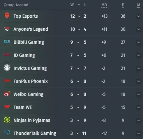 Grupa Ascend