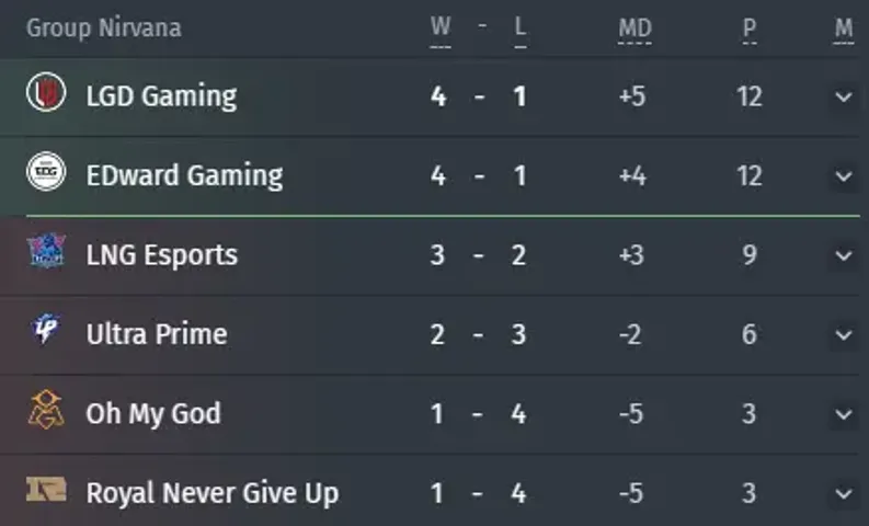 Grupa Nirvana