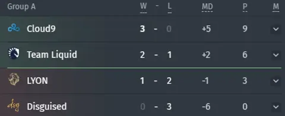 Grupo A