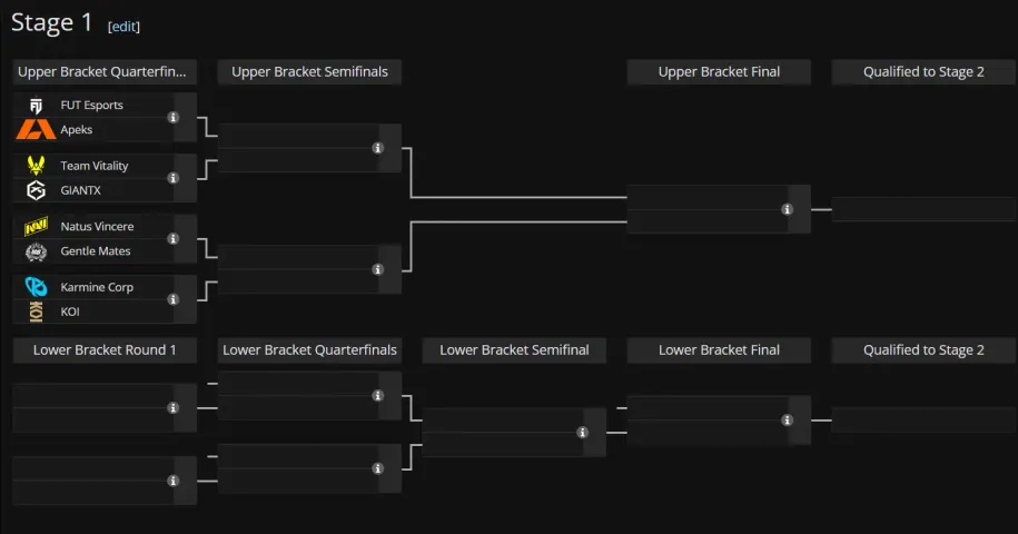 Playoff Bracket - Stage 1&nbsp;