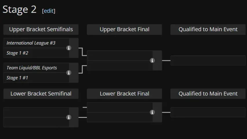 Playoff Bracket - Stage 2