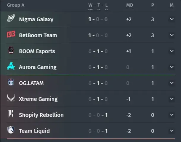 Groupe A&nbsp;