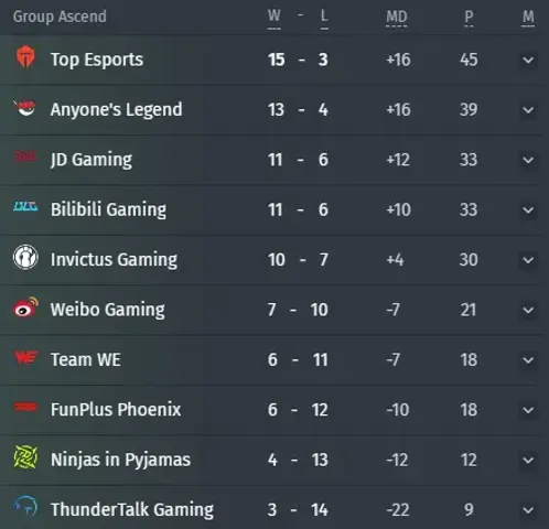 Group Ascend