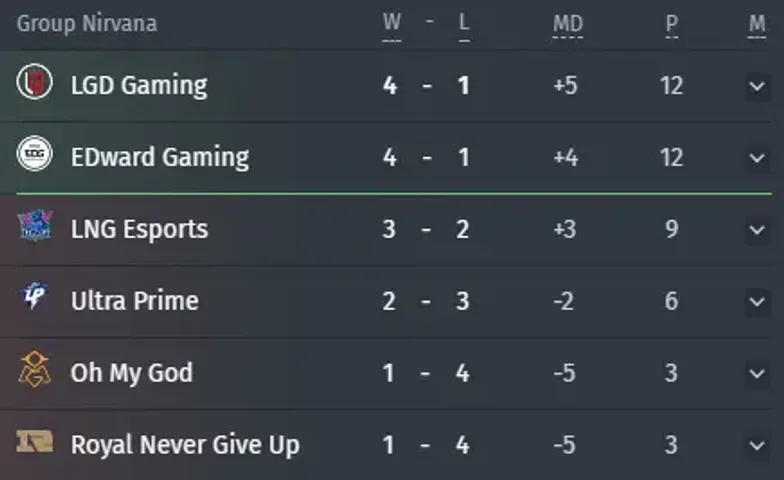 Group Nirvana
