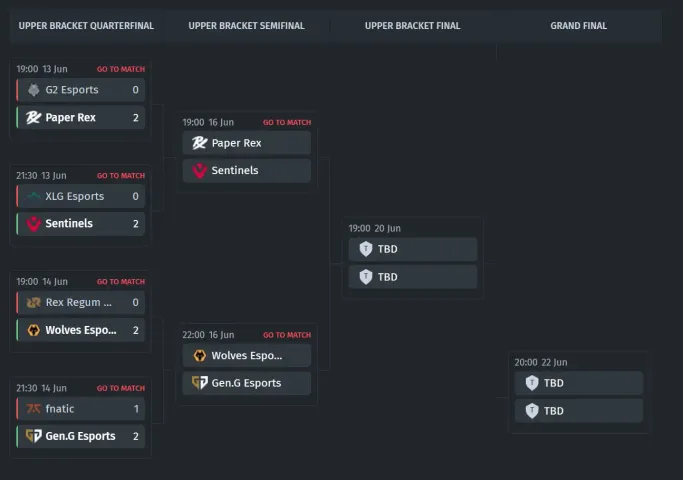 Upper Bracket