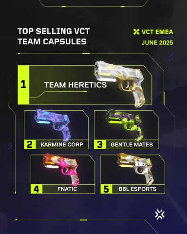 VCT EMEA