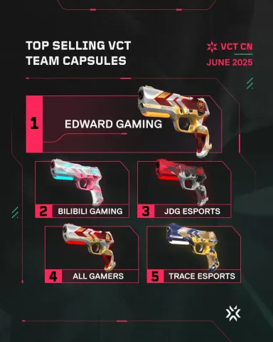 VCT China