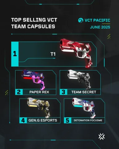 VCT Pacific