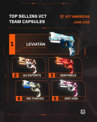 VCT Americas