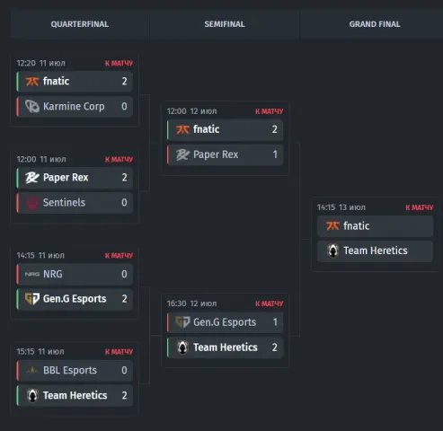 Øvre bracket