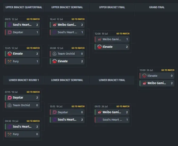 Playoff-Bracket