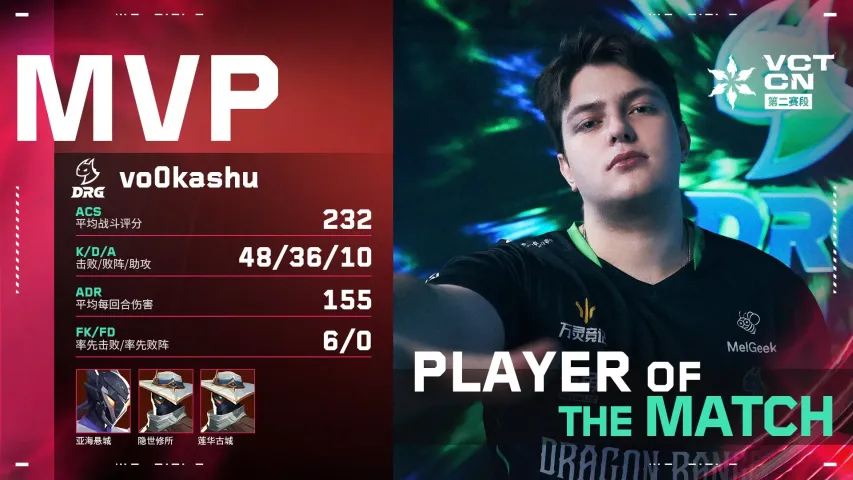 경기 MVP
