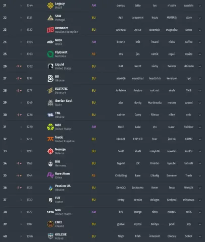 Top 20-40