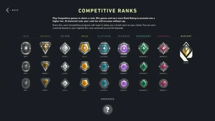 Source: Riot Games